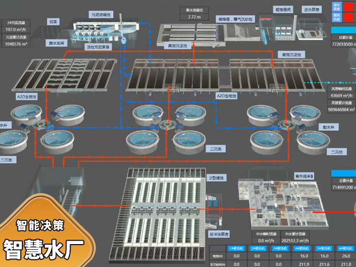 智慧水厂