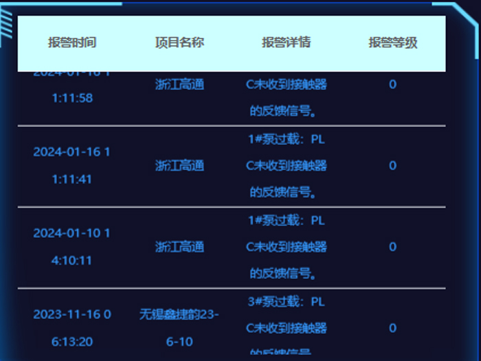 智慧水务运维系统